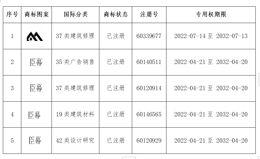 上海臣幕建设科技集团有限公司注册商标