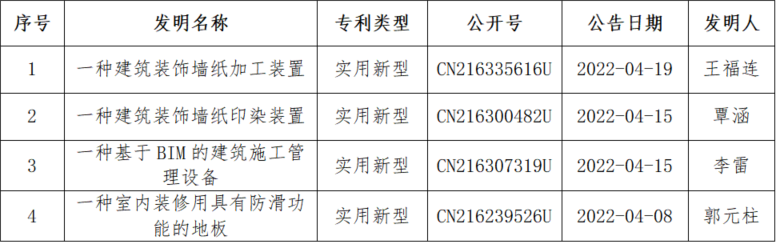 上海臣幕建设科技集团有限公司专利权