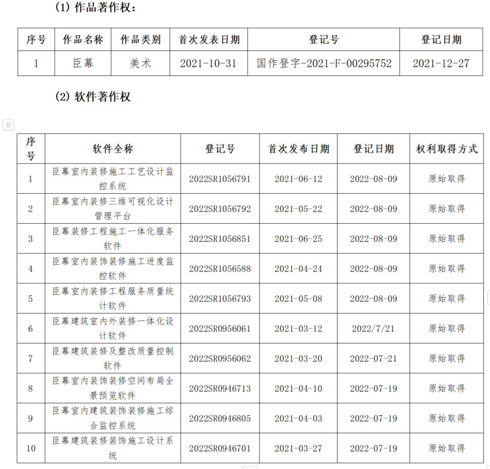 上海臣幕建设科技集团有限公司软件著作权以及作品著作权